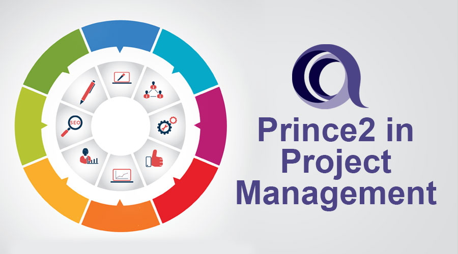 Две стандарт. Prince2 управление проектами. Метод управления проектами prince2. Prince управление проектами. Prince 2 методология.