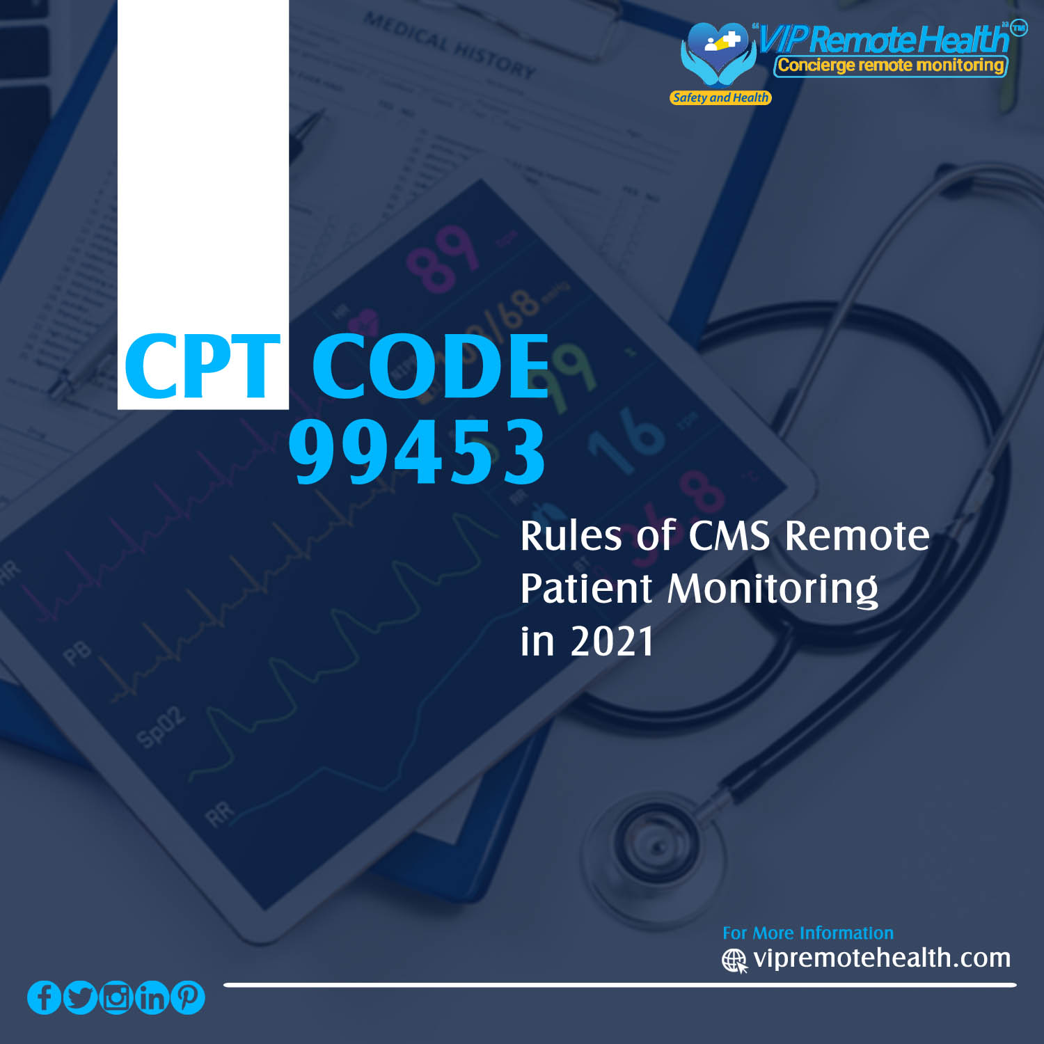 Rules of CMS Remote Patient Monitoring in 2021 CPT code 99453